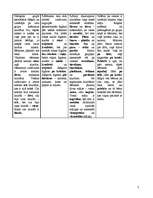 Konspekts 'Matemātika pirmsskolā', 6.