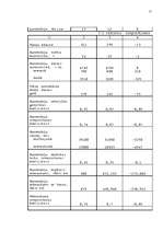 Diplomdarbs 'Latvijas - Vācijas kopuzņēmuma attīstības stratēģija', 12.
