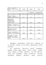 Diplomdarbs 'Latvijas - Vācijas kopuzņēmuma attīstības stratēģija', 13.