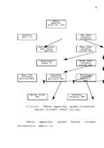 Diplomdarbs 'Latvijas - Vācijas kopuzņēmuma attīstības stratēģija', 16.