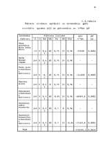 Diplomdarbs 'Latvijas - Vācijas kopuzņēmuma attīstības stratēģija', 31.