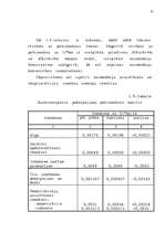 Diplomdarbs 'Latvijas - Vācijas kopuzņēmuma attīstības stratēģija', 32.