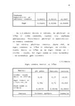 Diplomdarbs 'Latvijas - Vācijas kopuzņēmuma attīstības stratēģija', 33.