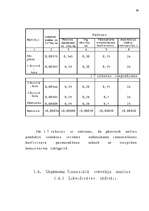 Diplomdarbs 'Latvijas - Vācijas kopuzņēmuma attīstības stratēģija', 35.