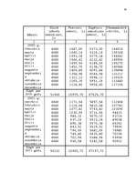 Diplomdarbs 'Latvijas - Vācijas kopuzņēmuma attīstības stratēģija', 53.