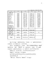 Diplomdarbs 'Latvijas - Vācijas kopuzņēmuma attīstības stratēģija', 54.