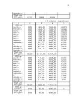 Diplomdarbs 'Latvijas - Vācijas kopuzņēmuma attīstības stratēģija', 56.