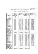 Diplomdarbs 'Latvijas - Vācijas kopuzņēmuma attīstības stratēģija', 59.