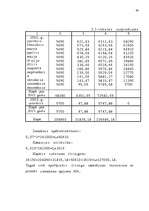 Diplomdarbs 'Latvijas - Vācijas kopuzņēmuma attīstības stratēģija', 60.