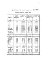 Diplomdarbs 'Latvijas - Vācijas kopuzņēmuma attīstības stratēģija', 61.