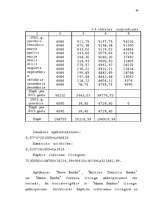 Diplomdarbs 'Latvijas - Vācijas kopuzņēmuma attīstības stratēģija', 62.