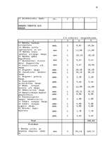 Diplomdarbs 'Latvijas - Vācijas kopuzņēmuma attīstības stratēģija', 73.
