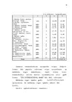 Diplomdarbs 'Latvijas - Vācijas kopuzņēmuma attīstības stratēģija', 75.