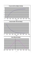 Paraugs 'Gadījuma lielumu modelēšana ar dažādiem sadalījuma likumiem', 11.