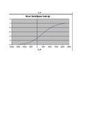 Paraugs 'Gadījuma lielumu modelēšana ar dažādiem sadalījuma likumiem', 12.