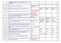 Konspekts 'Safety on Board', 1.