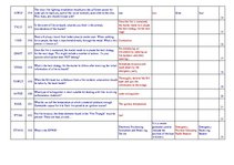 Konspekts 'Safety on Board', 2.