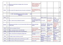 Konspekts 'Safety on Board', 3.