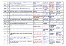 Konspekts 'Safety on Board', 4.