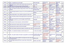 Konspekts 'Safety on Board', 5.