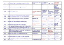 Konspekts 'Safety on Board', 6.