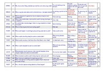 Konspekts 'Safety on Board', 7.