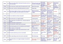 Konspekts 'Safety on Board', 8.