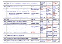 Konspekts 'Safety on Board', 9.