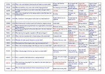 Konspekts 'Safety on Board', 10.