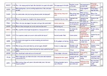 Konspekts 'Safety on Board', 11.