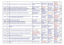 Konspekts 'Safety on Board', 12.