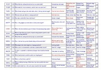 Konspekts 'Safety on Board', 13.