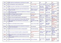 Konspekts 'Safety on Board', 14.