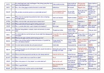 Konspekts 'Safety on Board', 17.