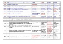 Konspekts 'Safety on Board', 18.