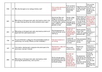 Konspekts 'Safety on Board', 19.