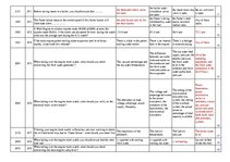 Konspekts 'Safety on Board', 20.