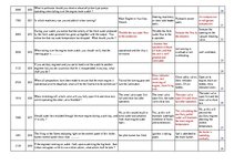 Konspekts 'Safety on Board', 21.