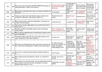 Konspekts 'Safety on Board', 22.