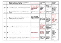 Konspekts 'Safety on Board', 23.