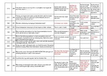 Konspekts 'Safety on Board', 24.