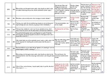 Konspekts 'Safety on Board', 25.