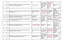 Konspekts 'Safety on Board', 26.