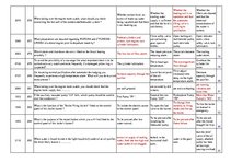 Konspekts 'Safety on Board', 27.