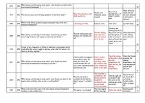 Konspekts 'Safety on Board', 28.