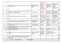 Konspekts 'Safety on Board', 29.