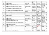 Konspekts 'Safety on Board', 30.