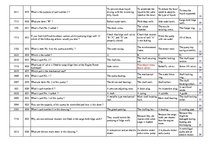 Konspekts 'Safety on Board', 31.