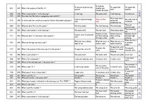 Konspekts 'Safety on Board', 32.