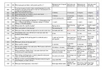 Konspekts 'Safety on Board', 33.